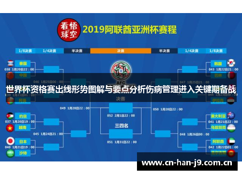 世界杯资格赛出线形势图解与要点分析伤病管理进入关键期备战