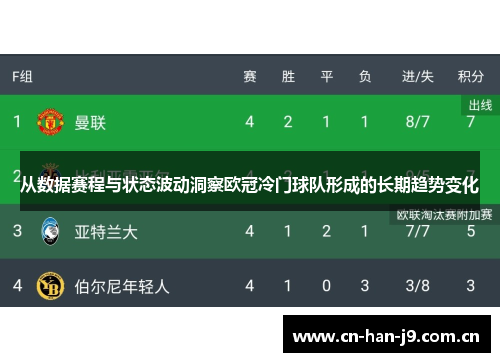 从数据赛程与状态波动洞察欧冠冷门球队形成的长期趋势变化