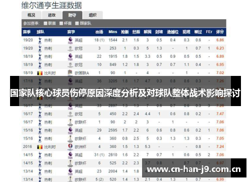 国家队核心球员伤停原因深度分析及对球队整体战术影响探讨
